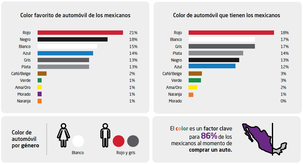 datos-color